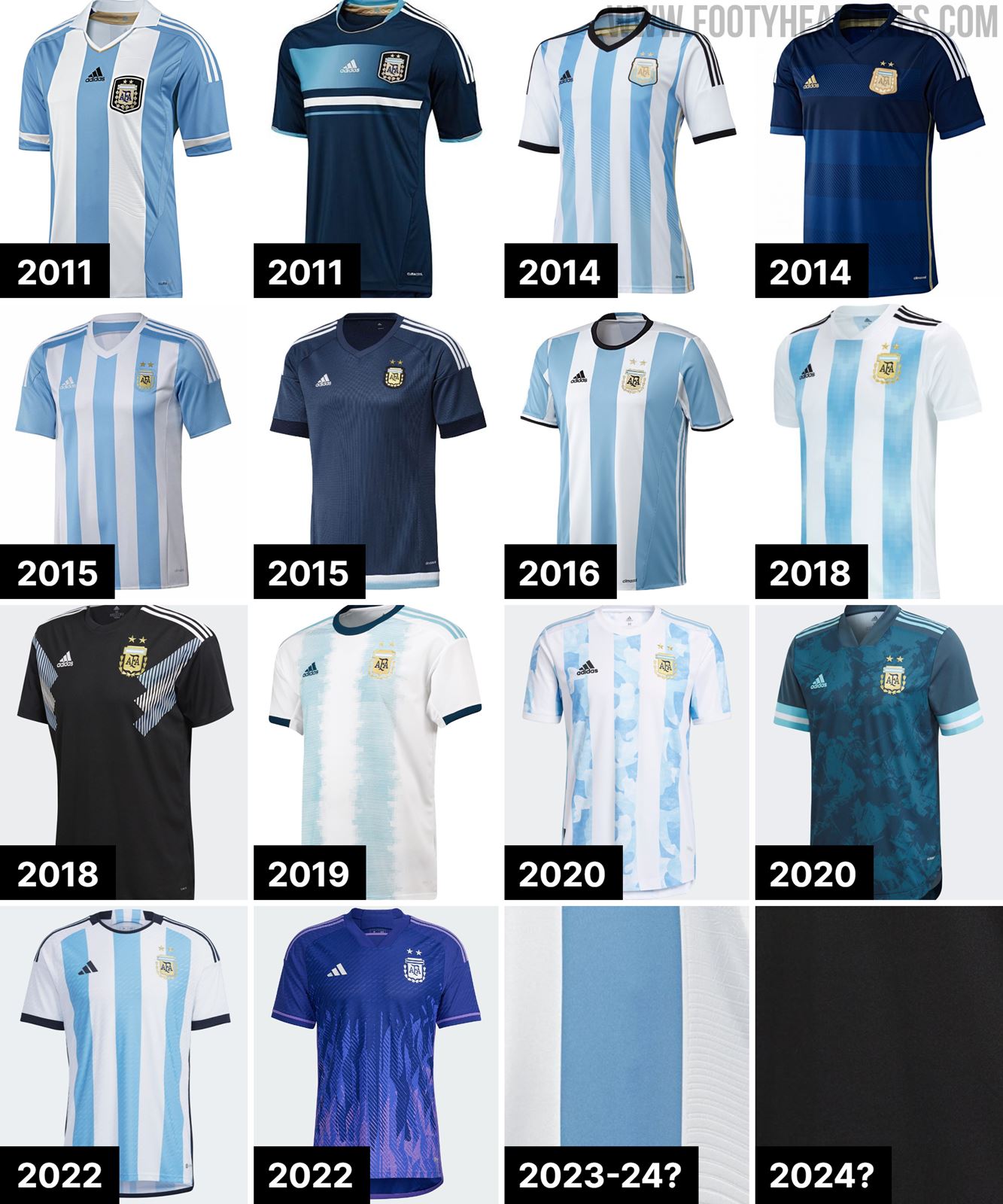 Adidas to Release AllNew Argentina Kits In 2023? Footy Headlines